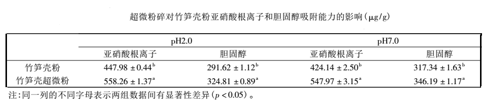 中藥超微粉碎機 中藥超微粉碎機